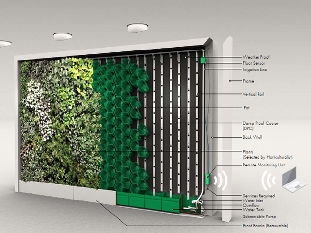 Vicinity Greenwall Systems